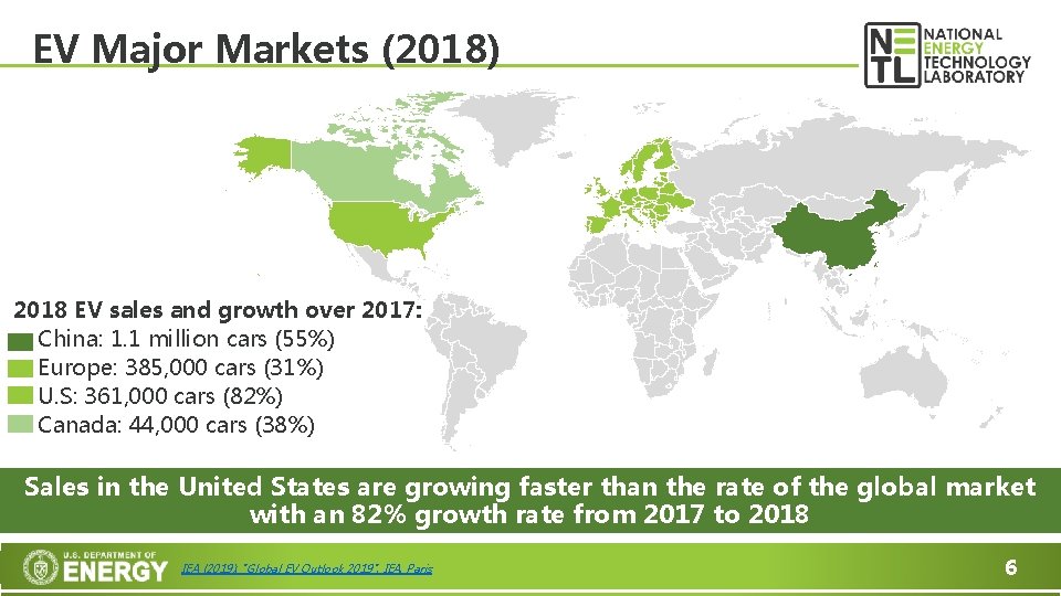 EV Major Markets (2018) 2018 EV sales and growth over 2017: • China: 1.