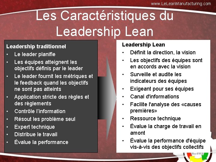 www. Lean. Manufacturing. com Les Caractéristiques du Leadership Lean Leadership traditionnel • Le leader