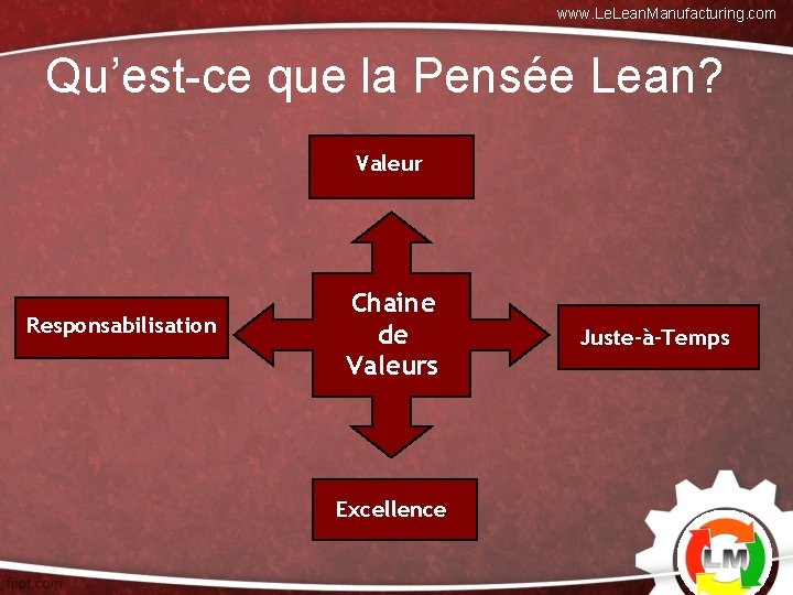 www. Lean. Manufacturing. com Qu’est-ce que la Pensée Lean? Valeur Responsabilisation Chaine de Valeurs