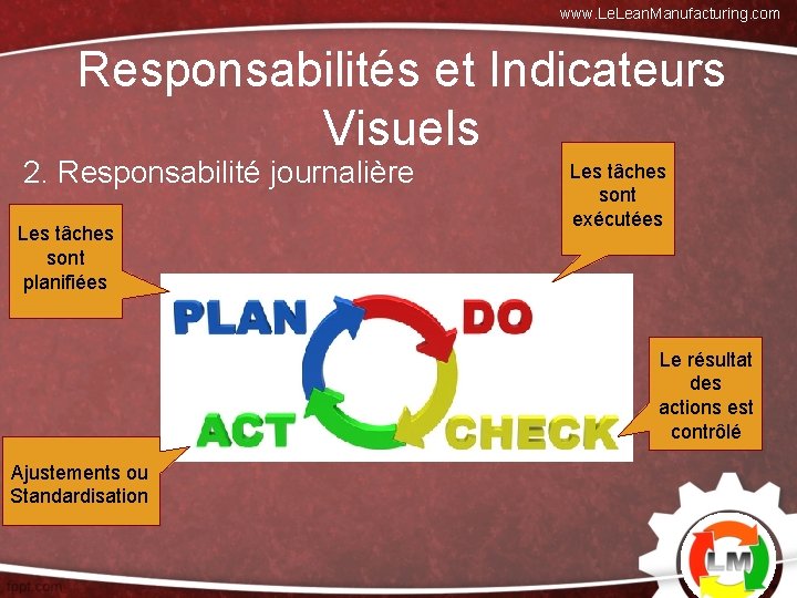 www. Lean. Manufacturing. com Responsabilités et Indicateurs Visuels 2. Responsabilité journalière Les tâches sont