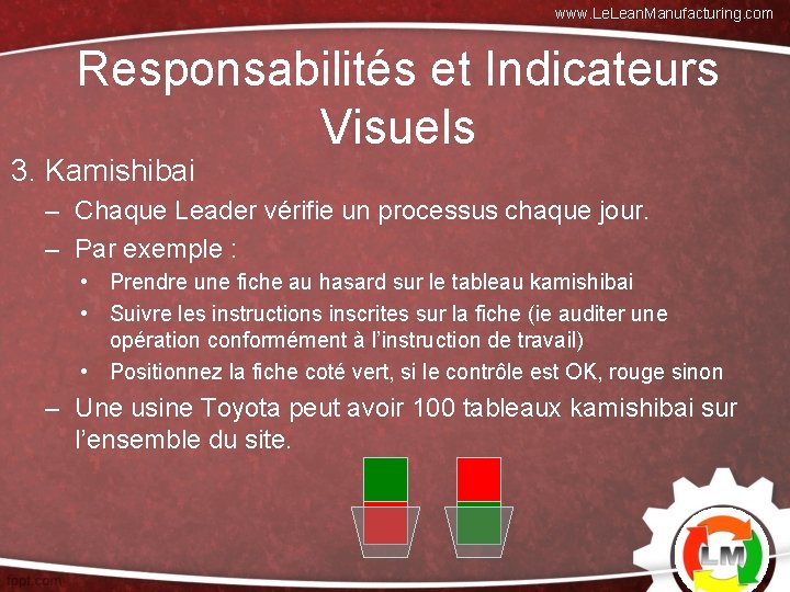 www. Lean. Manufacturing. com Responsabilités et Indicateurs Visuels 3. Kamishibai – Chaque Leader vérifie