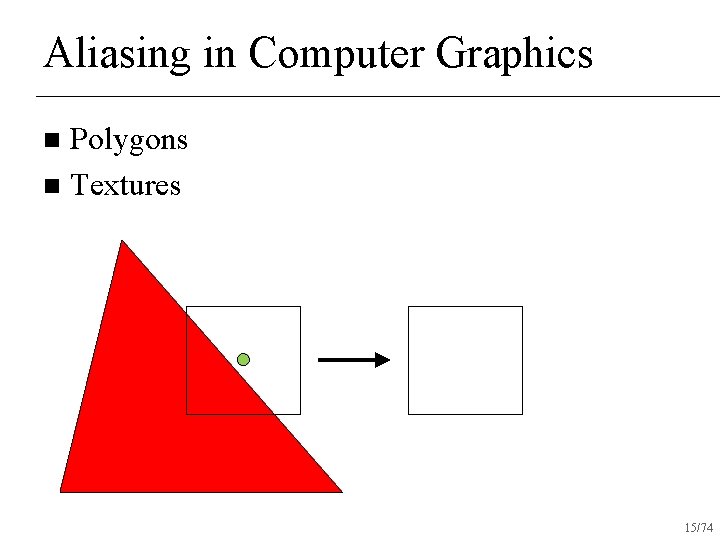 Aliasing in Computer Graphics Polygons n Textures n 15/74 