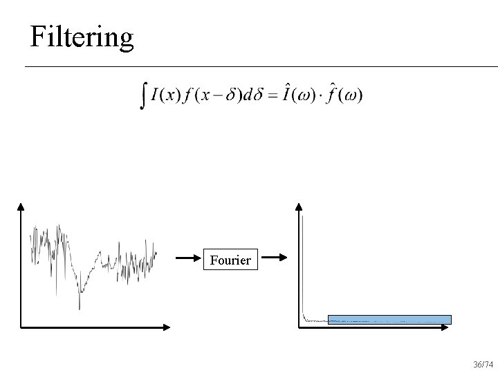 Filtering Fourier 36/74 