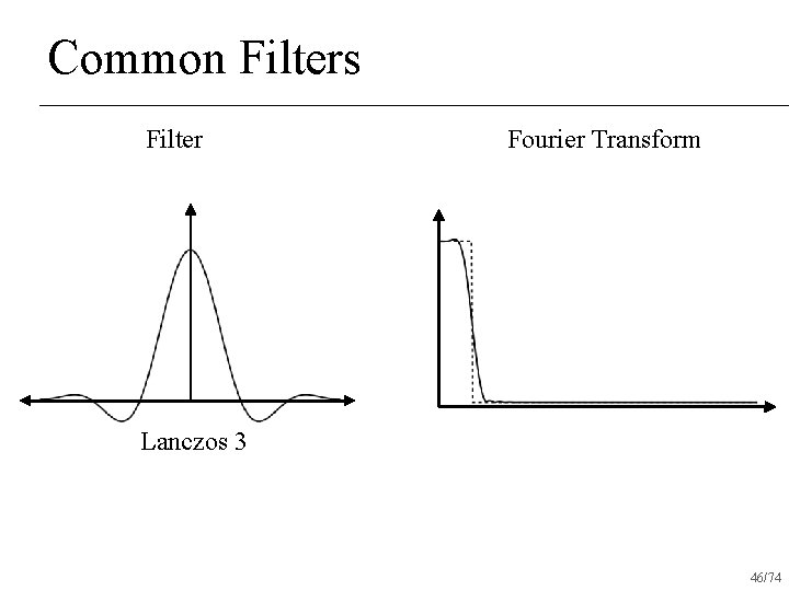 Common Filters Filter Fourier Transform Lanczos 3 46/74 