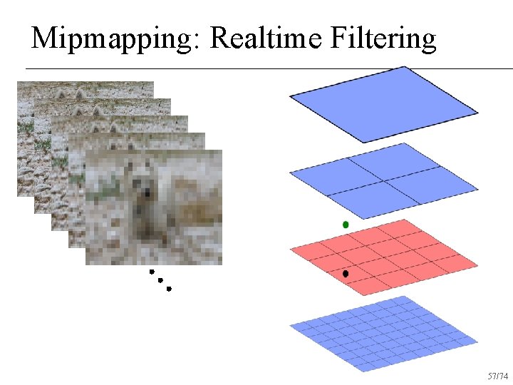Mipmapping: Realtime Filtering 57/74 