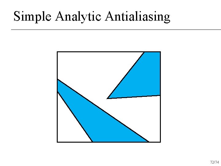 Simple Analytic Antialiasing 72/74 