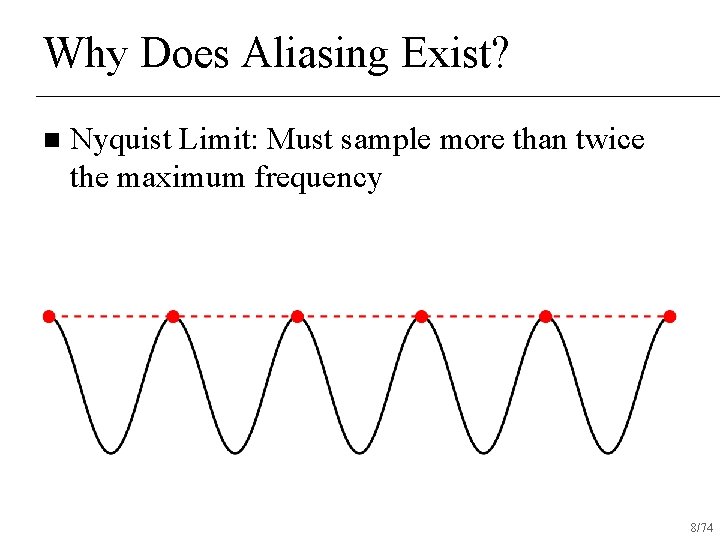 Why Does Aliasing Exist? n Nyquist Limit: Must sample more than twice the maximum