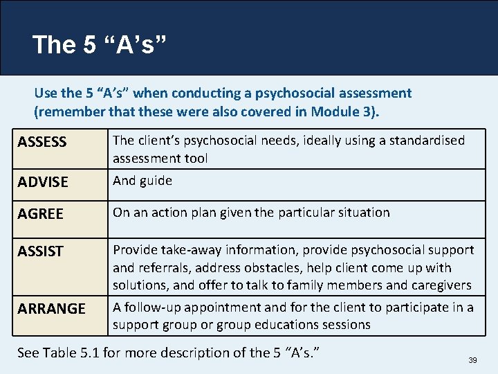 The 5 “A’s” Use the 5 “A’s” when conducting a psychosocial assessment (remember that