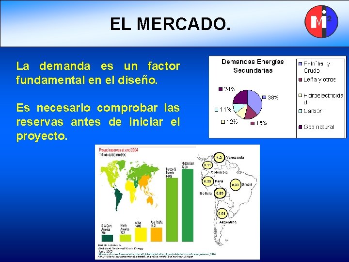 EL MERCADO. La demanda es un factor fundamental en el diseño. Es necesario comprobar