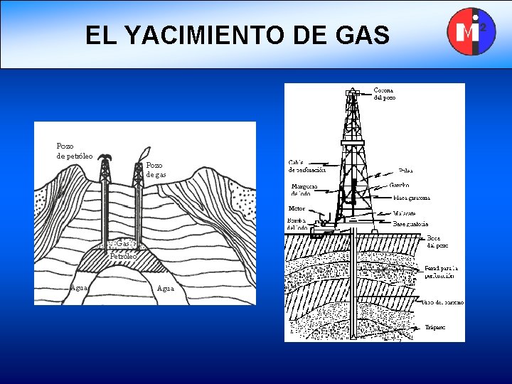 EL YACIMIENTO DE GAS 