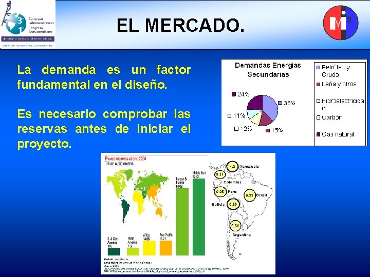 EL MERCADO. La demanda es un factor fundamental en el diseño. Es necesario comprobar