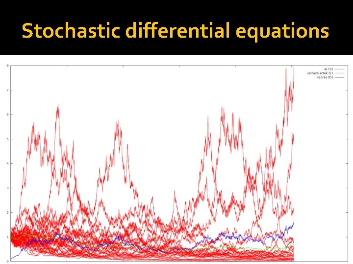 Stochastic differential equations 