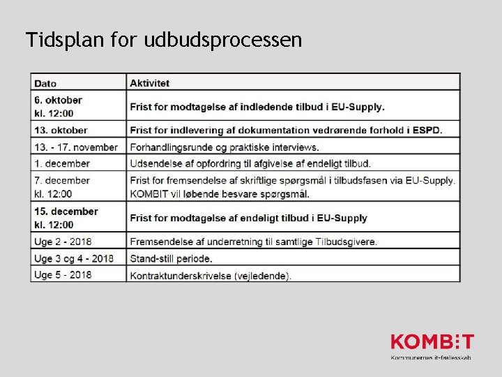 Tidsplan for udbudsprocessen 