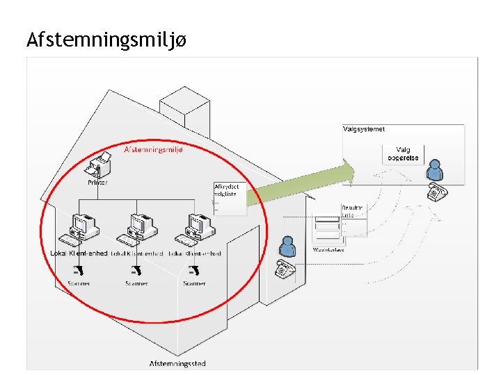 Afstemningsmiljø 03 -12 -2020 