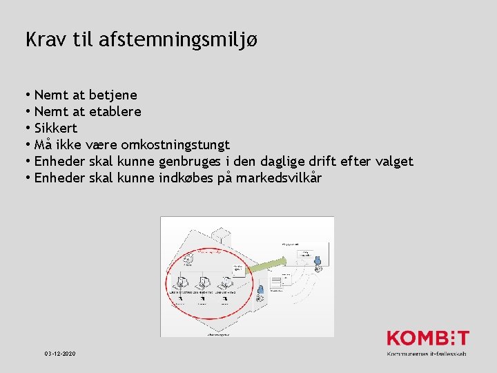 Krav til afstemningsmiljø • • • Nemt at betjene Nemt at etablere Sikkert Må