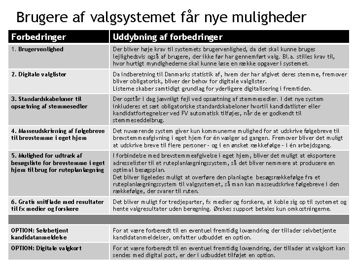 Brugere af valgsystemet får nye muligheder Forbedringer Uddybning af forbedringer 1. Brugervenlighed Der bliver