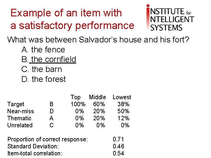 Example of an item with a satisfactory performance What was between Salvador’s house and