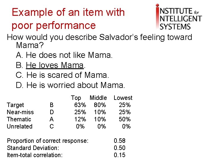 Example of an item with poor performance How would you describe Salvador’s feeling toward