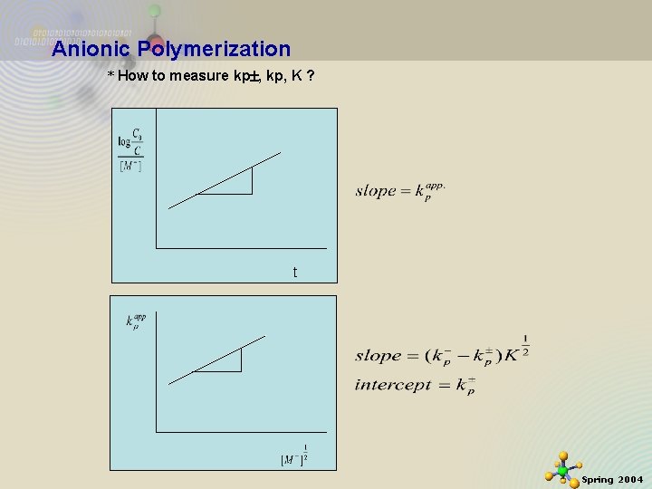 Anionic Polymerization * How to measure kp , kp, K ? t 2020 -12