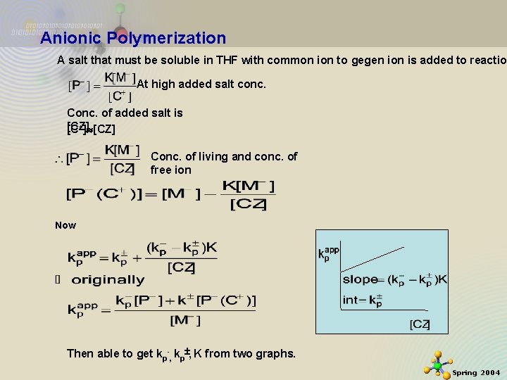 Anionic Polymerization A salt that must be soluble in THF with common ion to