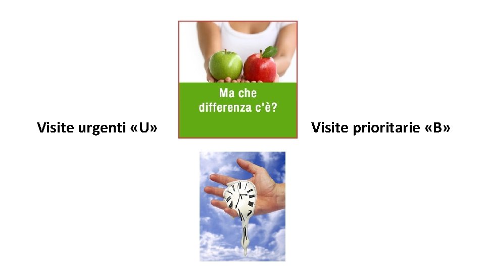 Visite urgenti «U» Visite prioritarie «B» 