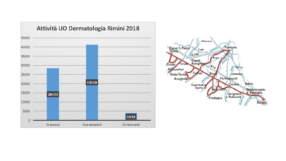 Attività UO Dermatologia Rimini 2018 45000 40000 35000 30000 25000 41419 20000 15000 28421