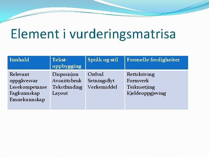 Element i vurderingsmatrisa Innhald Tekst. Språk og stil oppbygging Formelle ferdigheiter Relevant oppgåvesvar Lesekompetanse