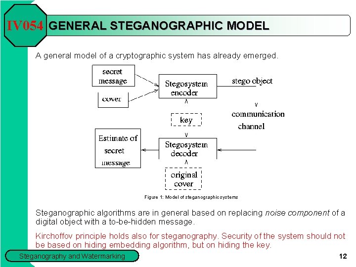 IV 054 GENERAL STEGANOGRAPHIC MODEL A general model of a cryptographic system has already