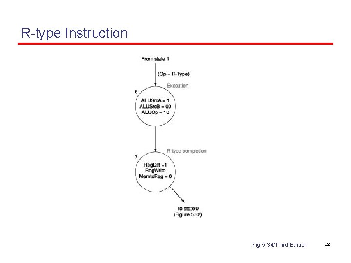 R-type Instruction Fig 5. 34/Third Edition 22 