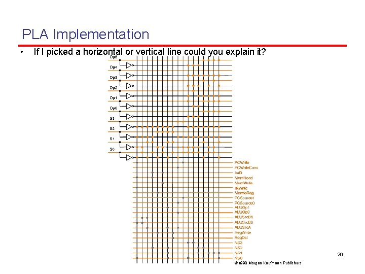 PLA Implementation • If I picked a horizontal or vertical line could you explain