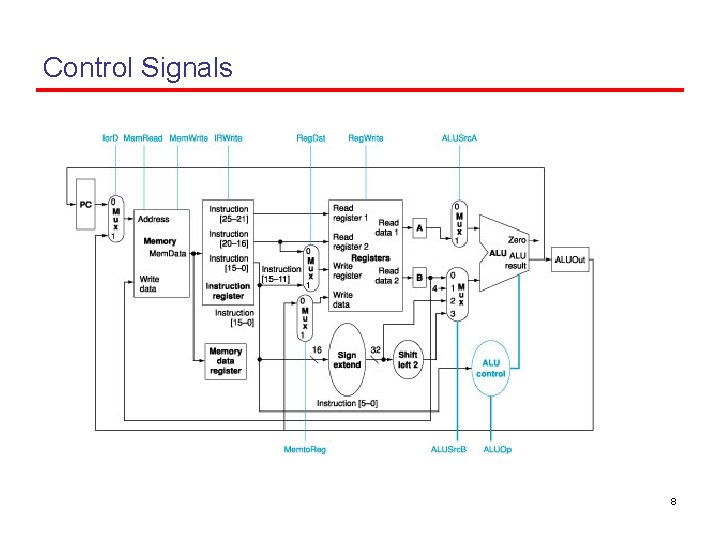 Control Signals 8 