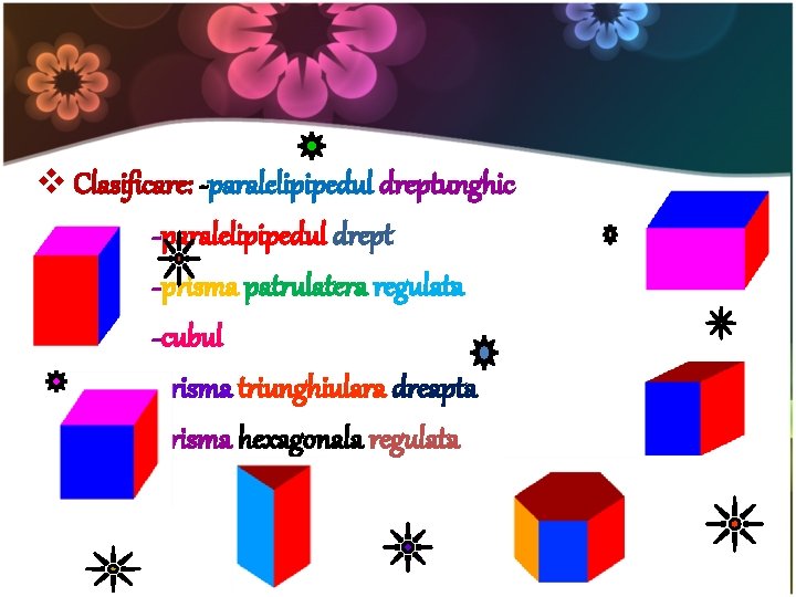 v Clasificare: -paralelipipedul dreptunghic -paralelipipedul drept -prisma patrulatera regulata -cubul -prisma triunghiulara dreapta -prisma