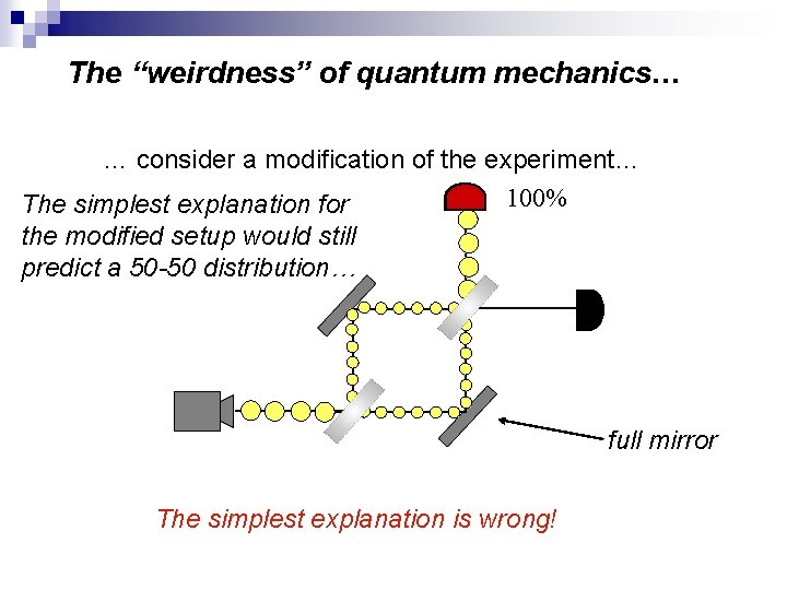 The “weirdness” of quantum mechanics… … consider a modification of the experiment… 100% The