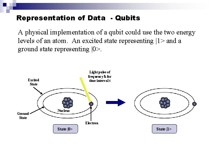 Representation of Data - Qubits A physical implementation of a qubit could use the