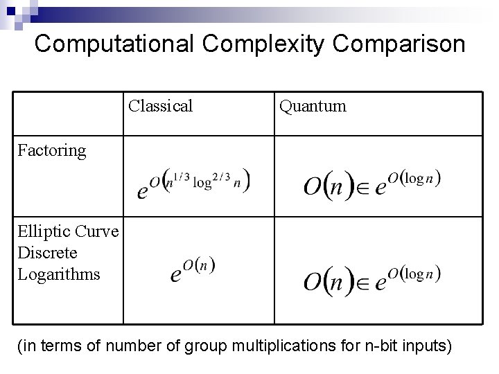 Computational Complexity Comparison Classical Quantum Factoring Elliptic Curve Discrete Logarithms (in terms of number