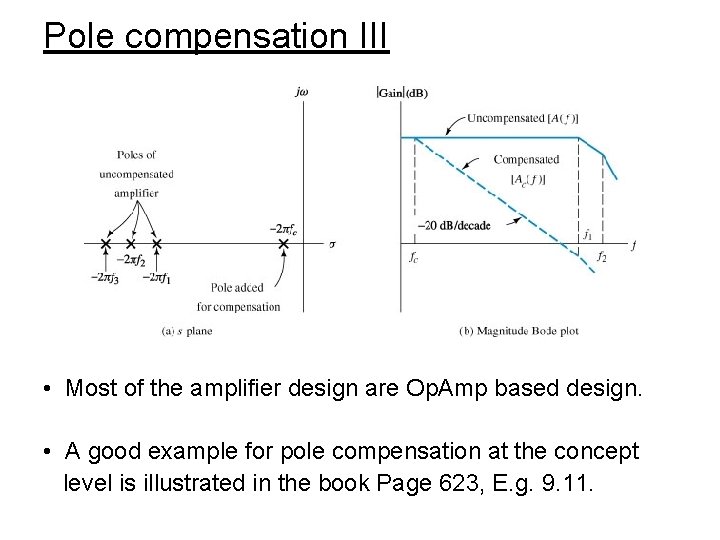 Pole compensation III • Most of the amplifier design are Op. Amp based design.