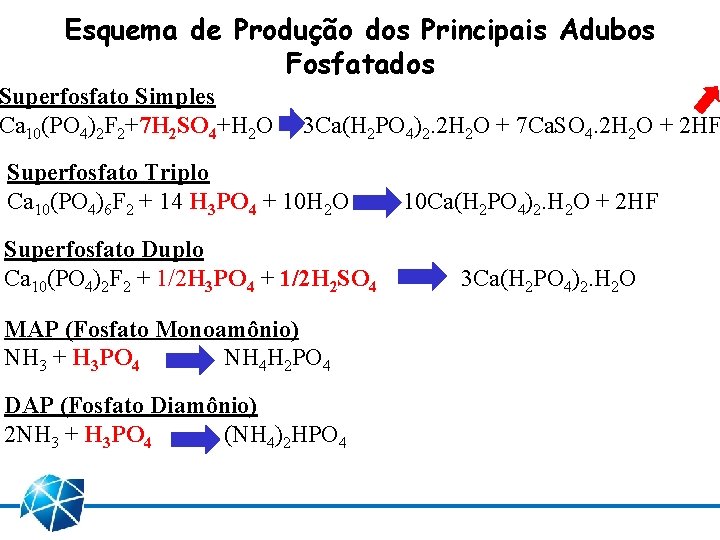 Esquema de Produção dos Principais Adubos Fosfatados Superfosfato Simples Ca 10(PO 4)2 F 2+7