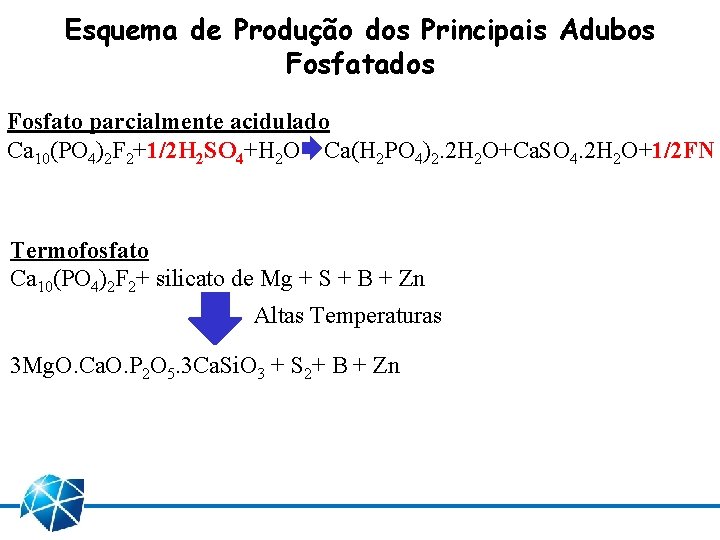 Esquema de Produção dos Principais Adubos Fosfatados Fosfato parcialmente acidulado Ca 10(PO 4)2 F