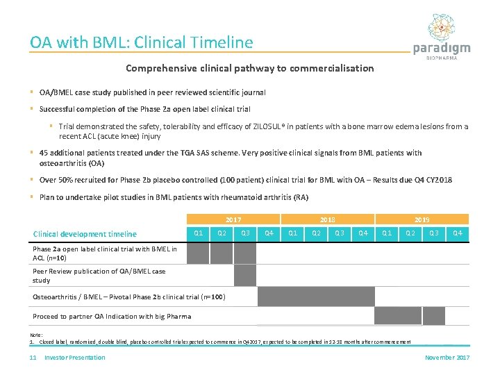 OA with BML: Clinical Timeline Comprehensive clinical pathway to commercialisation § OA/BMEL case study