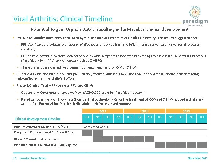 Viral Arthritis: Clinical Timeline Potential to gain Orphan status, resulting in fast-tracked clinical development