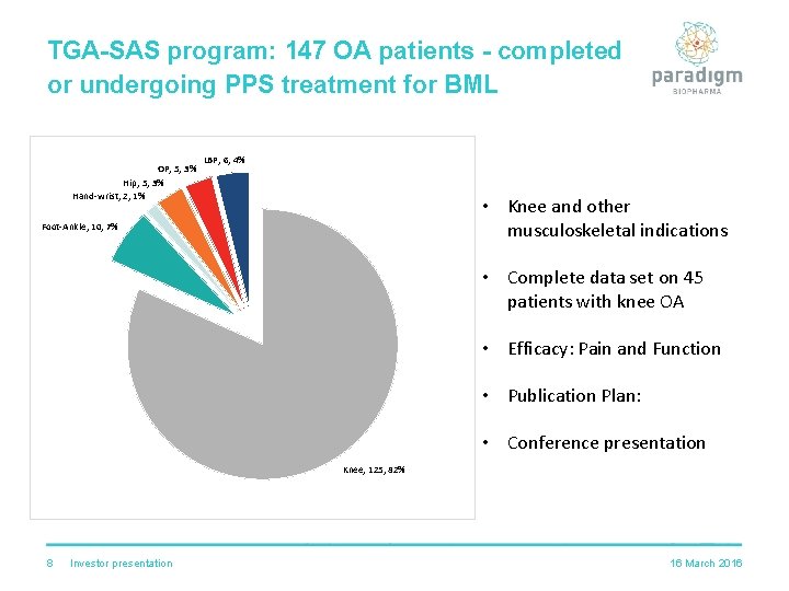 TGA-SAS program: 147 OA patients - completed or undergoing PPS treatment for BML OP;