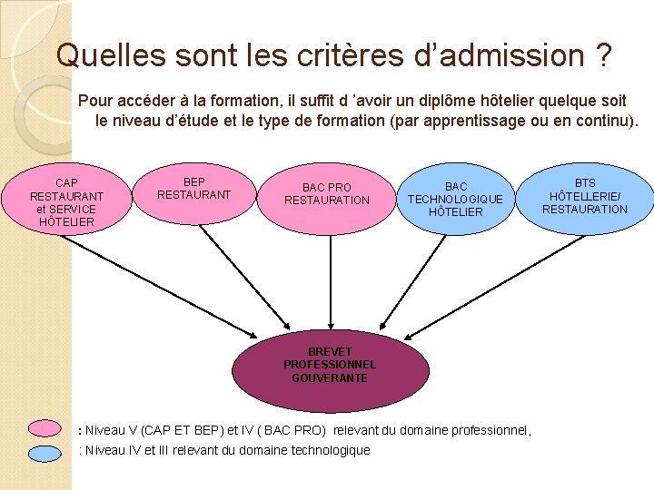  Quelles sont les critères d’admission ? Pour accéder à la formation, il suffit