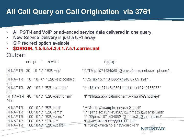 All Call Query on Call Origination via 3761 • • All PSTN and Vo.