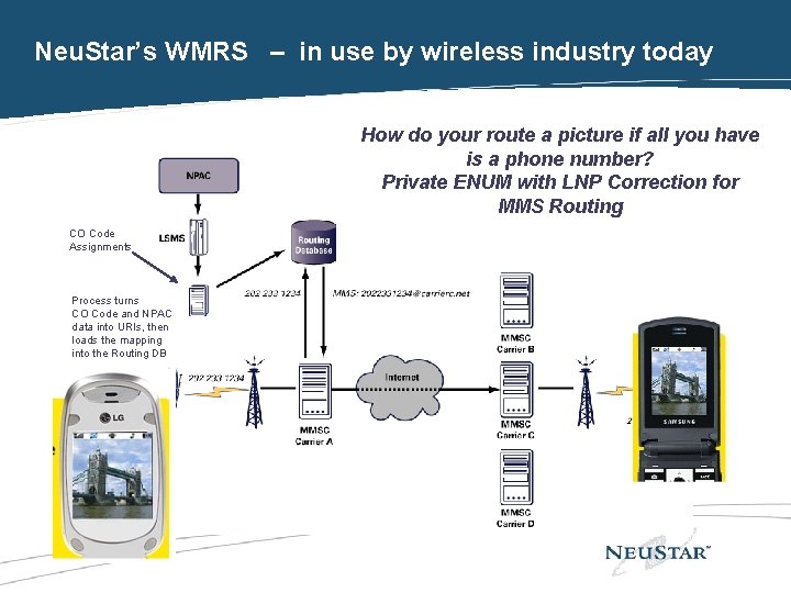 Neu. Star’s WMRS – in use by wireless industry today How do your route