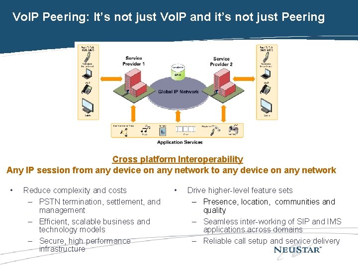 Vo. IP Peering: It’s not just Vo. IP and it’s not just Peering Cross