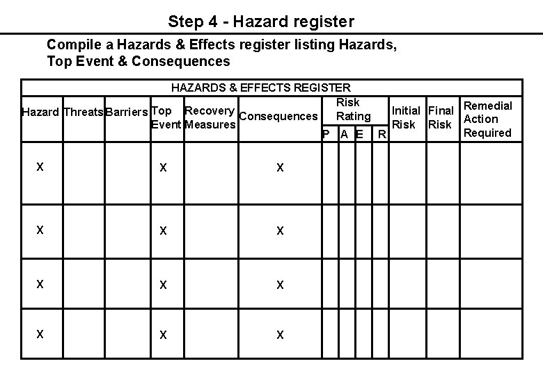 Using The Hazard Register Speaker S Veerasingam VicePresident Malaysian Society for Occupational