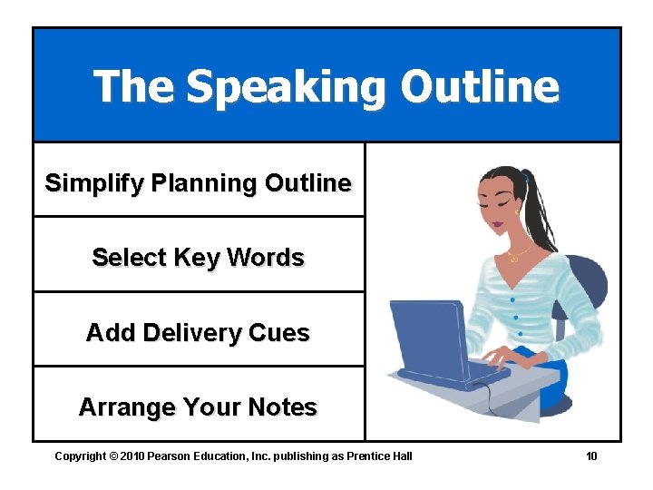 The Speaking Outline Simplify Planning Outline Select Key Words Add Delivery Cues Arrange Your