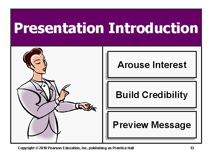 Presentation Introduction Arouse Interest Build Credibility Preview Message Copyright © 2010 Pearson Education, Inc.