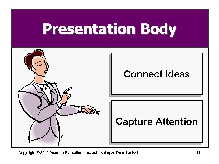 Presentation Body Connect Ideas Capture Attention Copyright © 2010 Pearson Education, Inc. publishing as