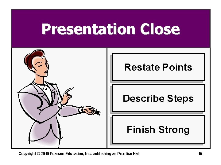 Presentation Close Restate Points Describe Steps Finish Strong Copyright © 2010 Pearson Education, Inc.